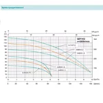 Занурювальний насос SHIMGE QDY6-32/3-1.1K2, Нмах 50м, Qмах167 л/хв, Ø185мм DN50