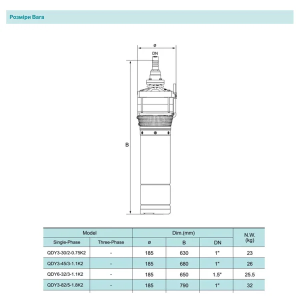 Занурювальний насос SHIMGE QDY6-32/3-1.1K2, Нмах 50м, Qмах167 л/хв, Ø185мм DN50