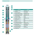 Насос свердловинний SHIMGE 4SP(m) 6/11-1.1 кВт, Н78(50)м, Q140(100) л/хв, Ø96 мм