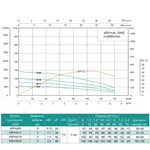 Насос свердловинний SHIMGE 4SP(m) 6/11-1.1 кВт, Н78(50)м, Q140(100) л/хв, Ø96 мм