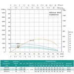 Насос свердловинний SHIMGE 4SP(m) 4/10-0.75 кВт, Н74(54)м, Q100(60) л/хв, Ø96 мм, (кабель 40 м)