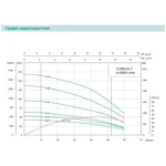3,5SEm 2/8T-0.37 SHIMGE (30м кабелю) ц/біж. 0,37кВт Н 42(31)м Q 60(40)л/хв Ø89мм {1}