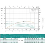 Насос свердловинний SHIMGE 4SP(m) 6/14-1.5 кВт, Н103(66)м, Q140(100) л/хв, Ø96 мм