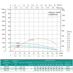 Насос свердловинний SHIMGE 4SP(m) 4/8-0.55 кВт, Н57(44)м, Q100(60) л/хв, Ø96 мм