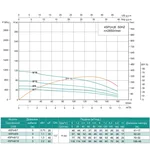 Насос свердловинний SHIMGE 4SP(m) 8/12-1.5 кВт, Н77(53)м, Q180(120) л/хв, Ø96 мм