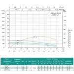 Насос свердловинний SHIMGE 4SP(m) 3/9-0.55 кВт, Н65(48)м, Q80(50) л/хв, Ø96 мм