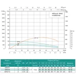 Насос свердловинний SHIMGE 4SP(m) 3/7-0.37 кВт, Н49(35)м, Q80(50) л/хв, Ø96 мм