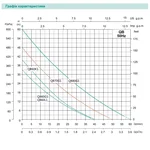 Вихровий насос SHIMGE QB70G1, 0.55кВт, Нmax=48м, Qmax=50л/хв
