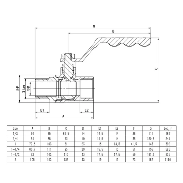Кран кульовий ITAL PN25 1 1/2