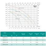 Відцентровий насос SHIMGE 2SGPm32/160A (2.2 кВт, Нmax 60 м, Qmax 200 л/хв)