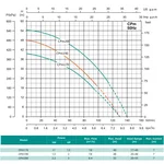 Відцентровий насос SHIMGE CPm200 (2.2 кВт, Нmax 55 м, Qmax 140 л/хв)