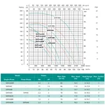 Відцентровий насос SHIMGE SHFm6AR (2.2 кВт, Нmax 18,5 м, Qmax 1300 л/хв)