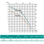 Відцентровий насос SHIMGE PXm804 багатоступеневий (1.5 кВт, Нmax 45 м, Qmax 233 л/хв