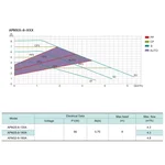 Насос циркуляційний SHIMGE APM 25-8-130A, Qmax 4,3м³