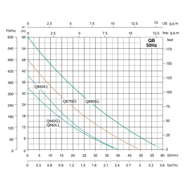 Станція водопостачання SHIMGE QB60G1+24L (0.37 кВт, Нmax 33 м, Qmax 40 л\хв)