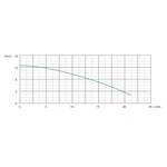 Насос рециркуляційний SHIMGE HBS24-12, Hmax 12 м, Qmax 1.38м³