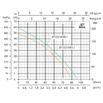 JET1500L1 SHIMGE ц/біжний самовс. (1.5кВт, Нmax=55м, Qmax=90л/хв) {1}
