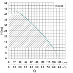PX404-E SHIMGE багатоступ. станція (1,1 кВт, Нmax=45м, Qmax=116л/хв) {1}