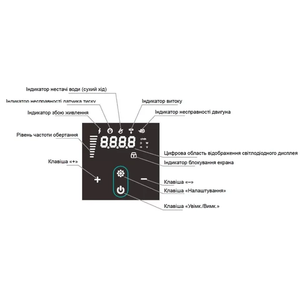 PX404-E SHIMGE багатоступ. станція (1,1 кВт, Нmax=45м, Qmax=116л/хв) {1}