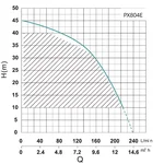 PX804-E SHIMGE багатоступ. станція  (1,5 кВт, Нmax=45м, Qmax=233л/хв) {1}