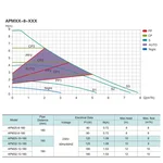 Циркуляційний насос SHIMGE APM 32-10-180 Qmax 9м³, гайка1 1/4