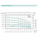 3SPm 2.5/25 - 1.1 SHIMGE (кабель 60м)ц/біж. 1,1кВт Н 106(82))м Q 70(40)л/хв Ø75мм {1}**