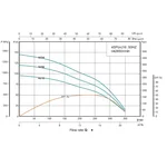 4SP 16/20-5.5 SHIMGE 380В (3м кабелю) ц/біж.5,5 кВт Н120(86)м Q350(200)л/хв Ø96мм НАС+ДВИГ+ПУЛЬТ