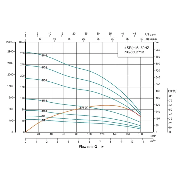 4SP 8/30-4 SHIMGE 380В (3м кабелю) ц/біж.4 кВт Н191(133)м Q180(120)л/хв НАС+ДВИГ+ПУЛЬТ
