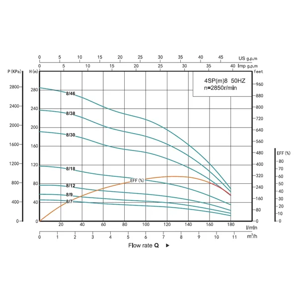4SP 8/38-5.5 SHIMGE 380В (3м кабелю) ц/біж.5.5 кВт Н237(164)м Q180(120)л/хв НАС+ДВИГ+ПУЛЬТ