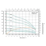4SP 8/46-7.5 SHIMGE 380В (3м кабелю) ц/біж. 7.5кВт Н285(195)м Q180(120)л/хв НАС+ДВИГ+ПУЛЬТ