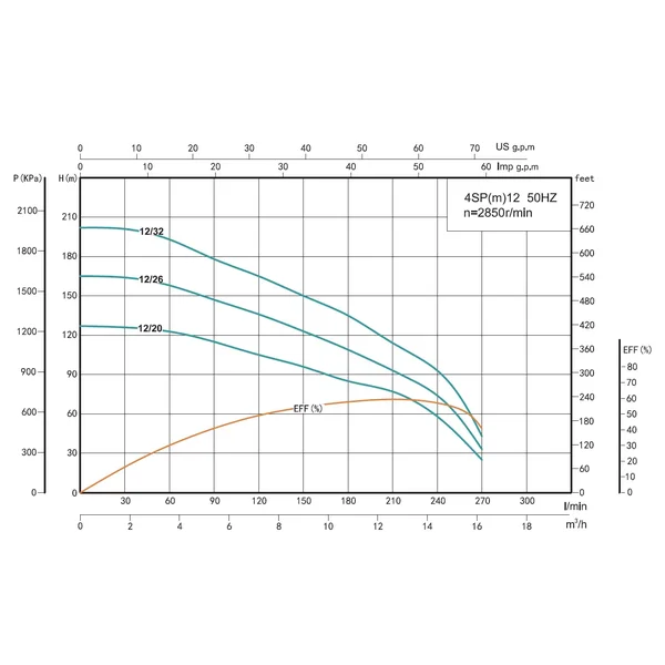 4SP 12/20-4 SHIMGE 380В (3м кабелю) ц/біж.4 кВт 127(85)м Q270(180)л/хв НАС+ДВИГ+ПУЛЬТ