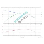 WQK18-15-2.2 SHIMGE дренаж-канал.+НІЖ.(380В, 2.2кВт, Нmax=20м, Qmax=1066л/хв) НАС+ПУЛЬТ