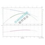WQK30-18-3,7 SHIMGE дренаж-канал.+НІЖ.(380В, 3.7кВт, Нmax=23м, Qmax=1333л/хв) НАС+ПУЛЬТ