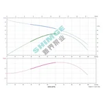 WQK48-25-7,5 SHIMGE дренаж-канал.+НІЖ.(380В, 7.5кВт, Нmax=33м, Qmax=1700л/хв) НАС+ПУЛЬТ
