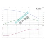 PL2-11 SHIMGE 380В ц/біжний багатоступ. вертик. (1,8 кВт, Нmax=130(102)м, Qmax=67(34)л/хв {1}