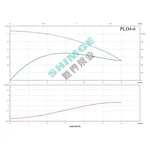 PL4-6 SHIMGE 380В ц/біжний багатоступ. вертик. (1,5 кВт, Нmax=74(58)м, Qmax=100(67)л/хв {1}