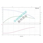 PL4-8 SHIMGE 380В ц/біжний багатоступ. вертик. (2.2 кВт, Нmax=98(77)м, Qmax=100(67)л/хв {1}