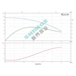 PL4-10 SHIMGE 380В ц/біжний багатоступ. вертик. (2.2 кВт, Нmax=116(96)м, Qmax=100(67)л/хв {1}