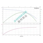 PLD8-6 SHIMGE 220В ц/біжний багатоступ. вертик. (2,2 кВт, Нmax=77(46)м, Qmax=166(133)л/хв {1}