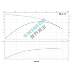 PL8-10 SHIMGE 380В ц/біжний багатоступ. вертик. (4 кВт, Нmax=133(78)м, Qmax=166(133)л/хв {1}