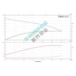 TB50-15/2 SHIMGE 380В цирк. сухий ротор 1,5 кВт Hmax 19м Qmax 400л/хв DN50 340мм {1}
