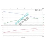 TB50-28/2 SHIMGE 380В цирк. сухий ротор  4 кВт Hmax 35м Qmax 584л/хв DN50 340мм {1}