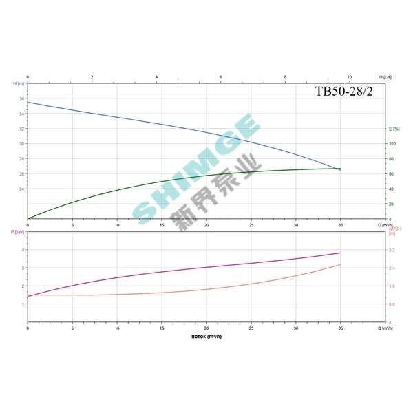 TB50-28/2 SHIMGE 380В цирк. сухий ротор  4 кВт Hmax 35м Qmax 584л/хв DN50 340мм {1}