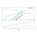 TB80-29/2 SHIMGE 380В цирк. сухий ротор  7,5 кВт Hmax 35м Qmax 1333л/хв DN80 440мм {1}