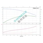 TB80-30/2 SHIMGE 380В цирк. сухий ротор  11 кВт Hmax 42м Qmax 1500л/хв DN80 500мм {1}