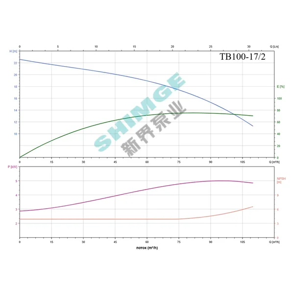 TB100-17/2 SHIMGE 380В цирк. сухий ротор  5.5 кВт Hmax 23м Qmax 1833л/хв DN100 500мм {1}