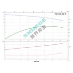 TB100-22/2 SHIMGE 380В цирк. сухий ротор  7.5 кВт Hmax 27м Qmax 1833л/хв DN100 500мм {1}