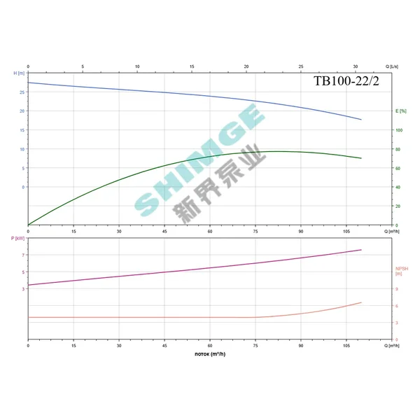 TB100-22/2 SHIMGE 380В цирк. сухий ротор  7.5 кВт Hmax 27м Qmax 1833л/хв DN100 500мм {1}