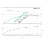 TB100-27/2 SHIMGE 380В цирк. сухий ротор  11 кВт Hmax 35м Qmax 2333л/хв DN100 550мм {1}