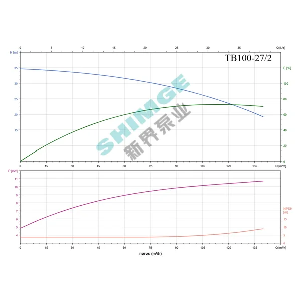 TB100-27/2 SHIMGE 380В цирк. сухий ротор  11 кВт Hmax 35м Qmax 2333л/хв DN100 550мм {1}